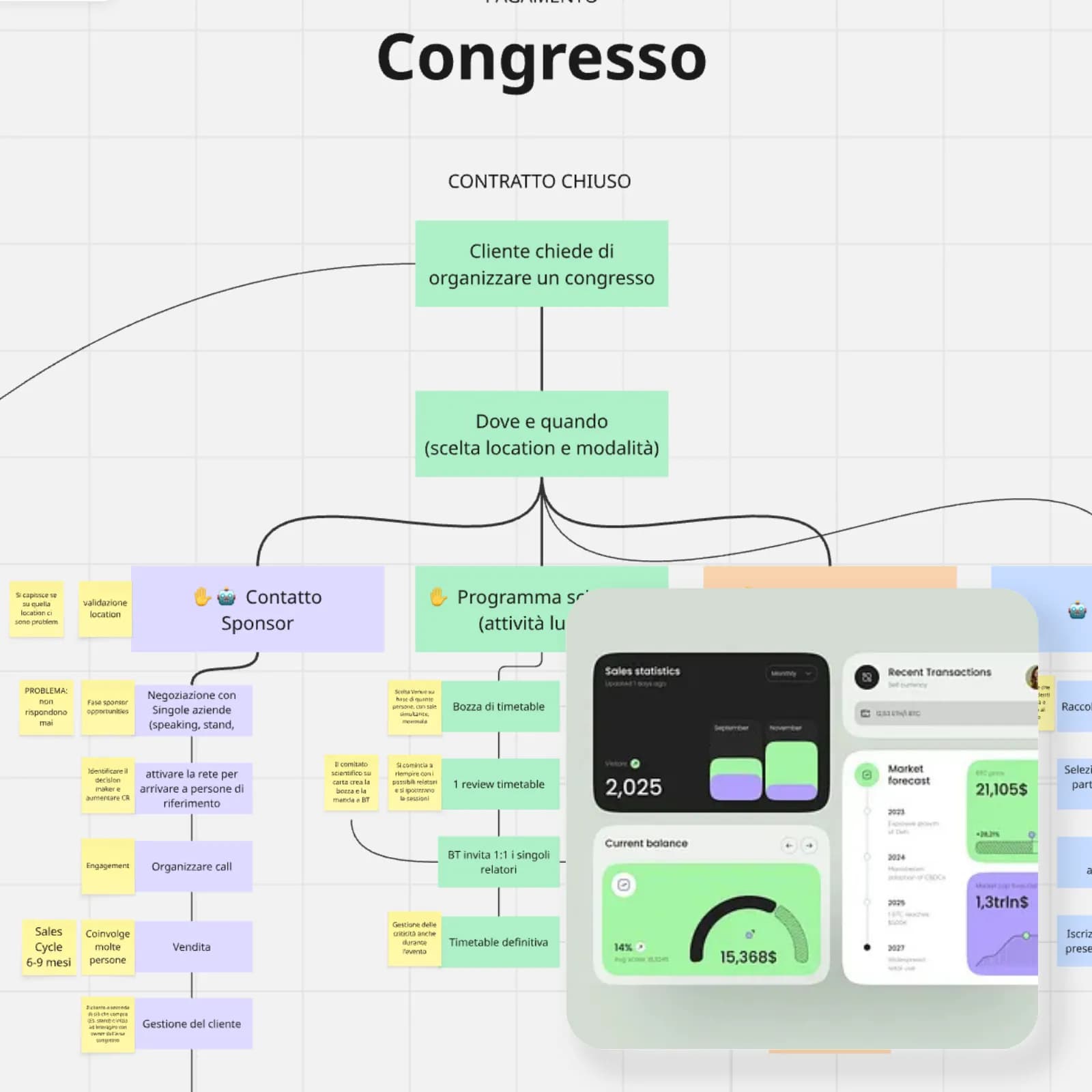 BTcongress: mappa del processo commerciale di un congresso e dashboard di gestione