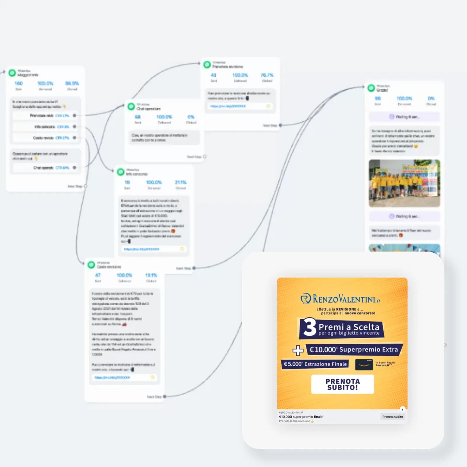 Flusso conversazionale WhatsApp per le prenotazioni e la campagna a premi di Renzo Valentini